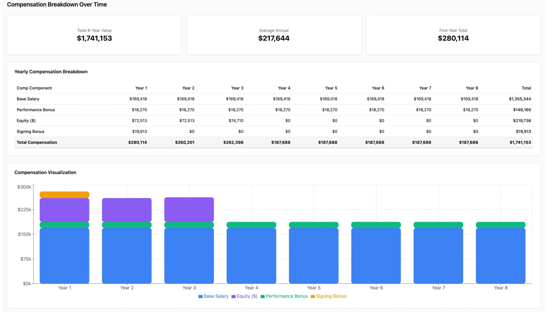 Offer Analysis & Comparison 3